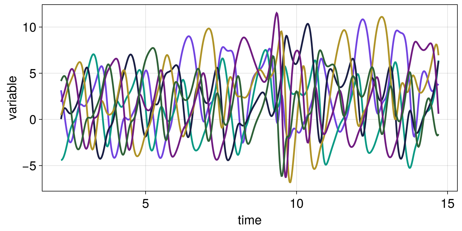 Example block output