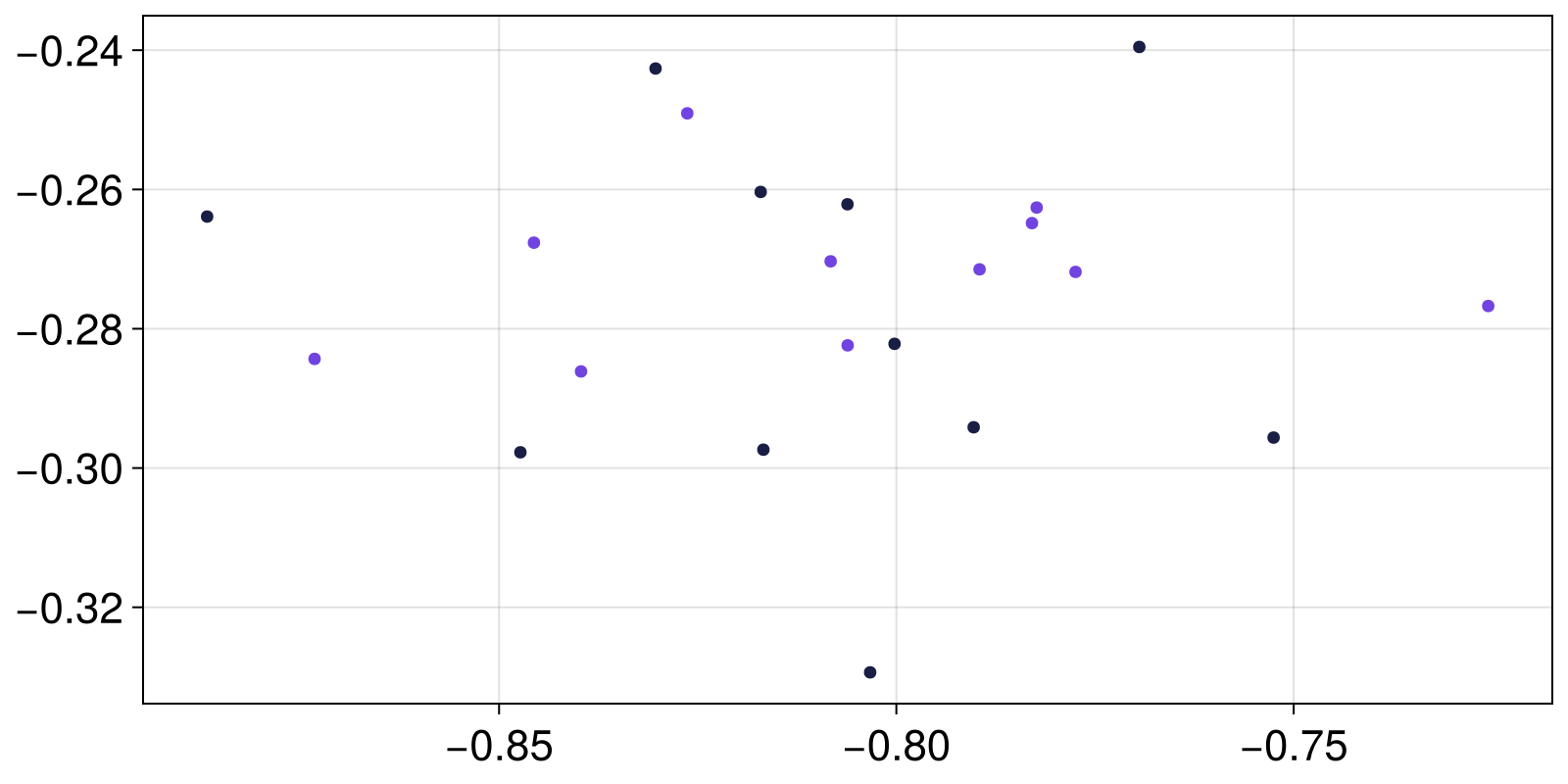 Example block output