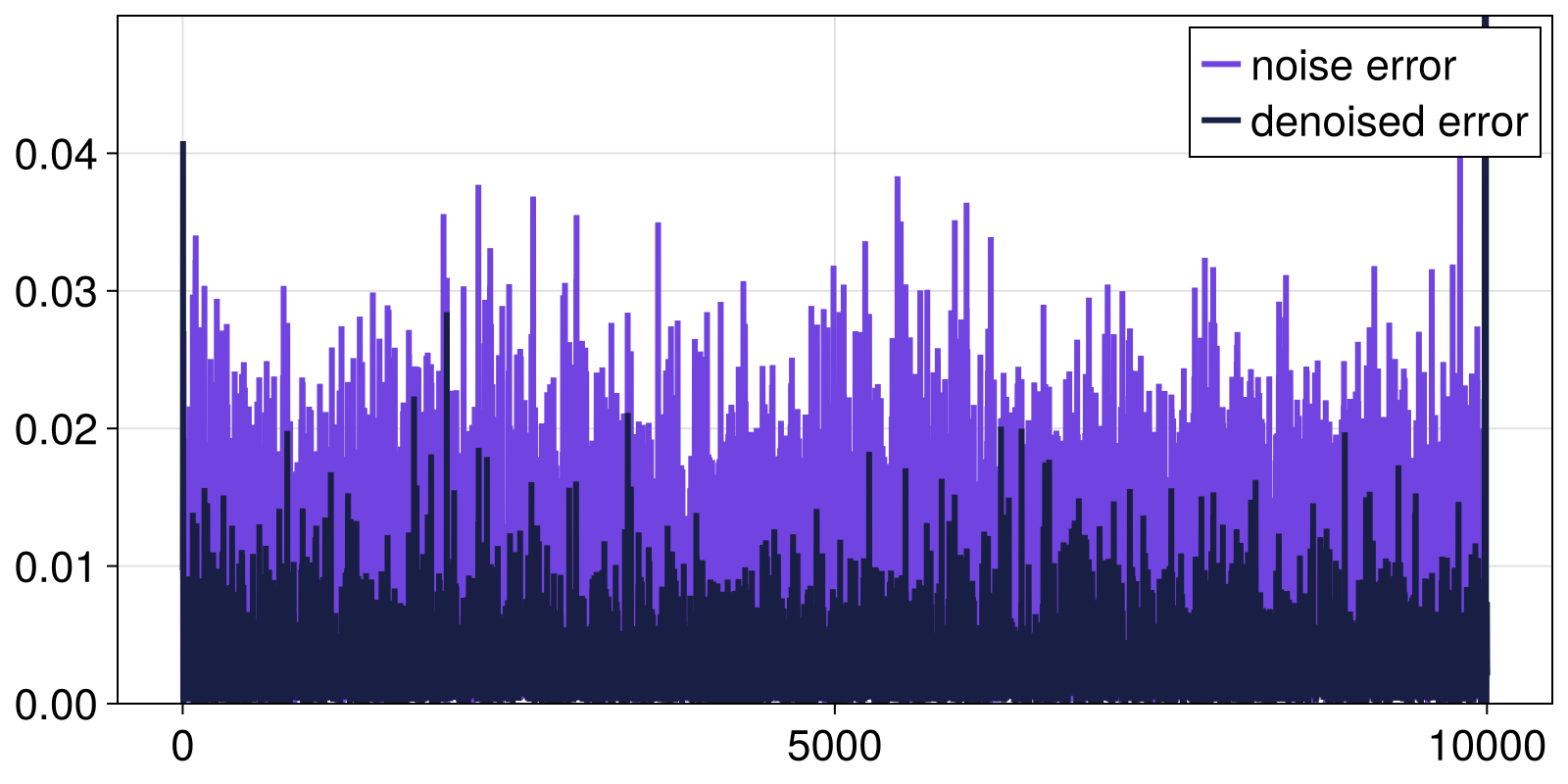 Example block output