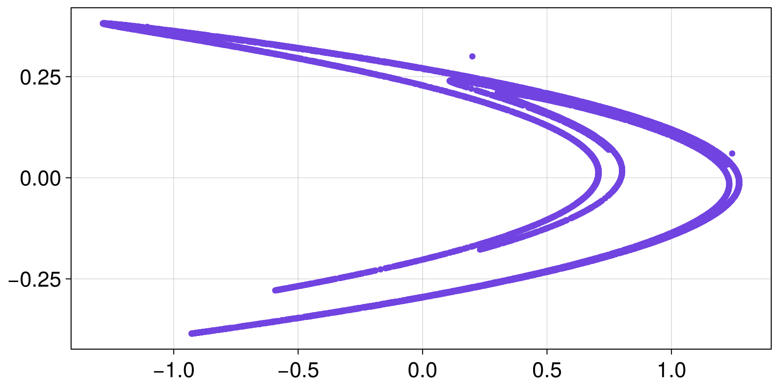 Example block output