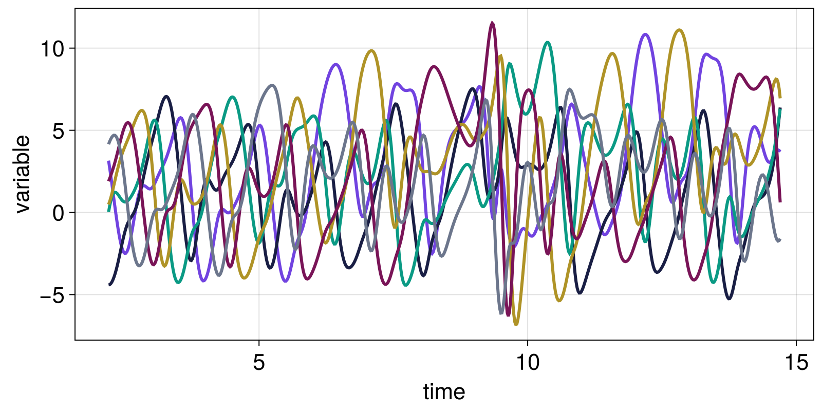 Example block output