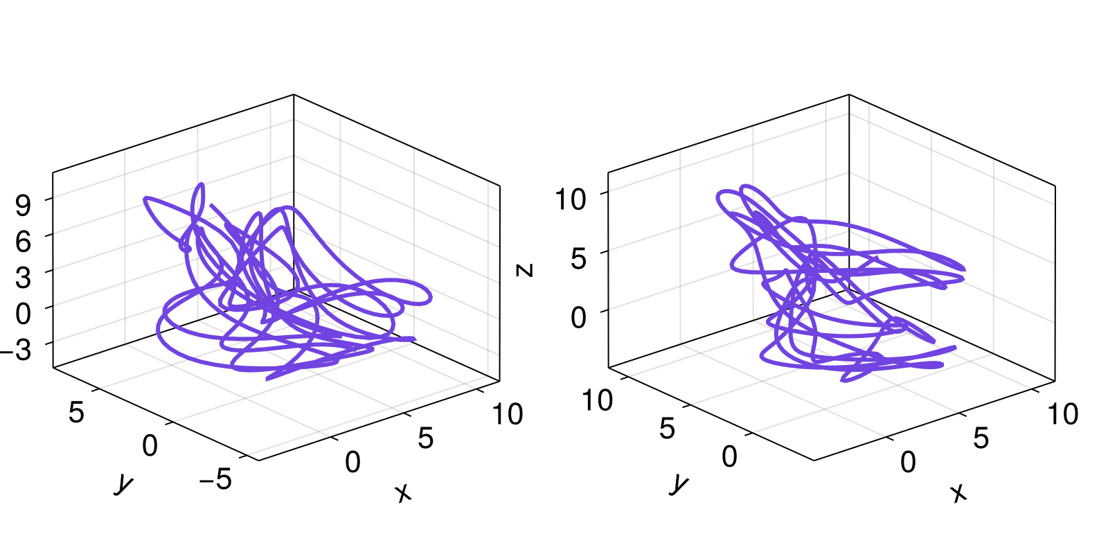Example block output