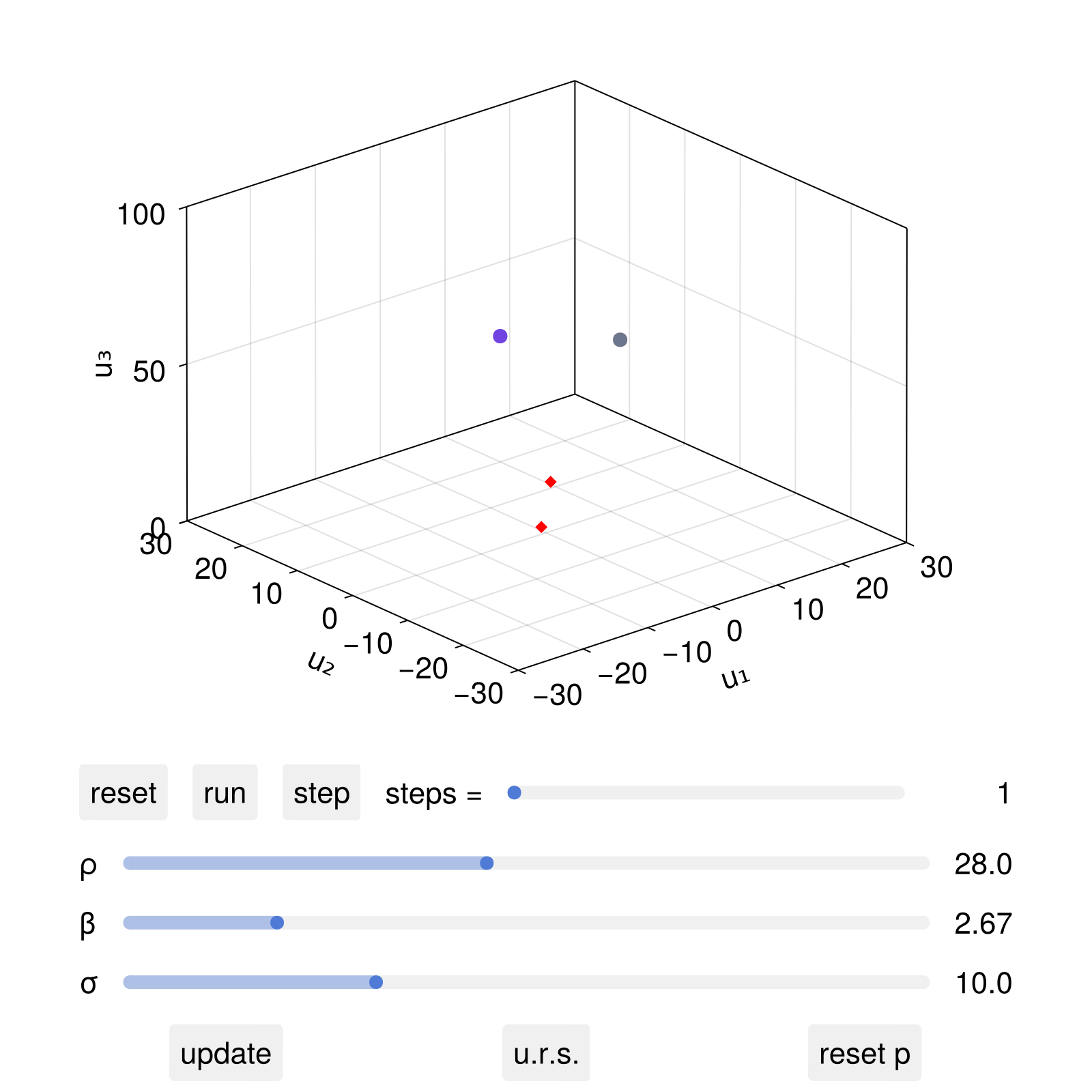 Example block output