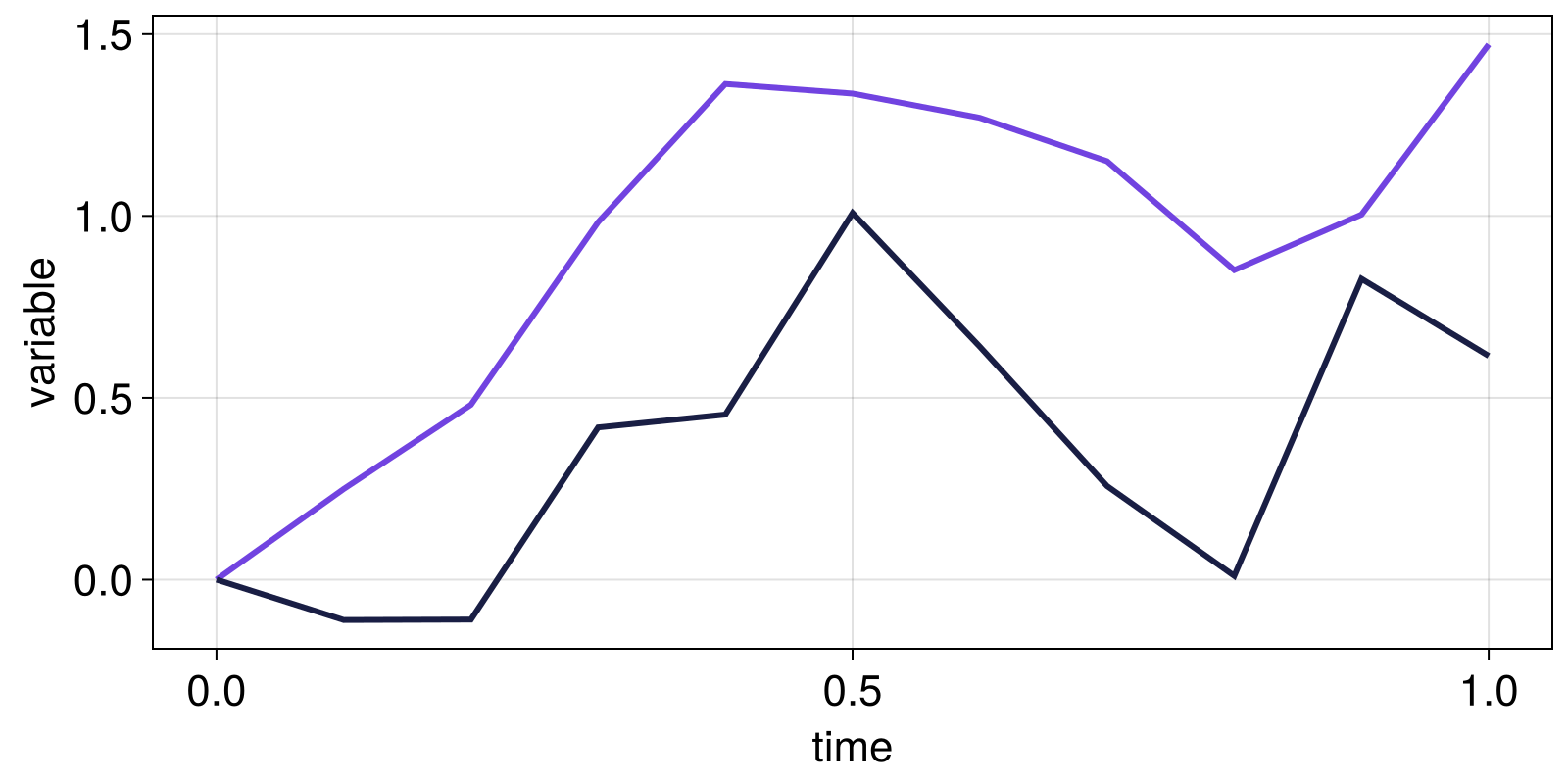 Example block output