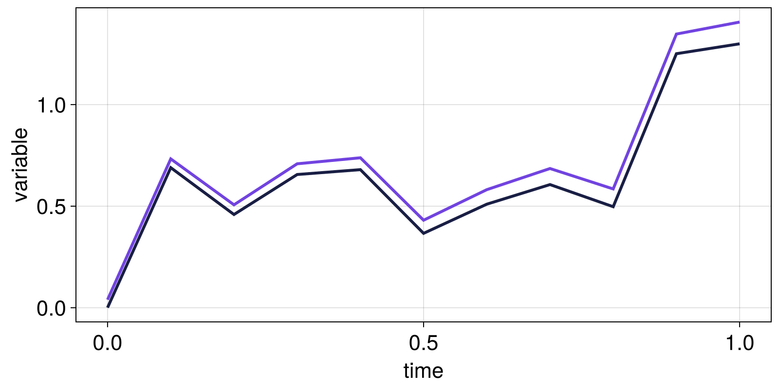 Example block output