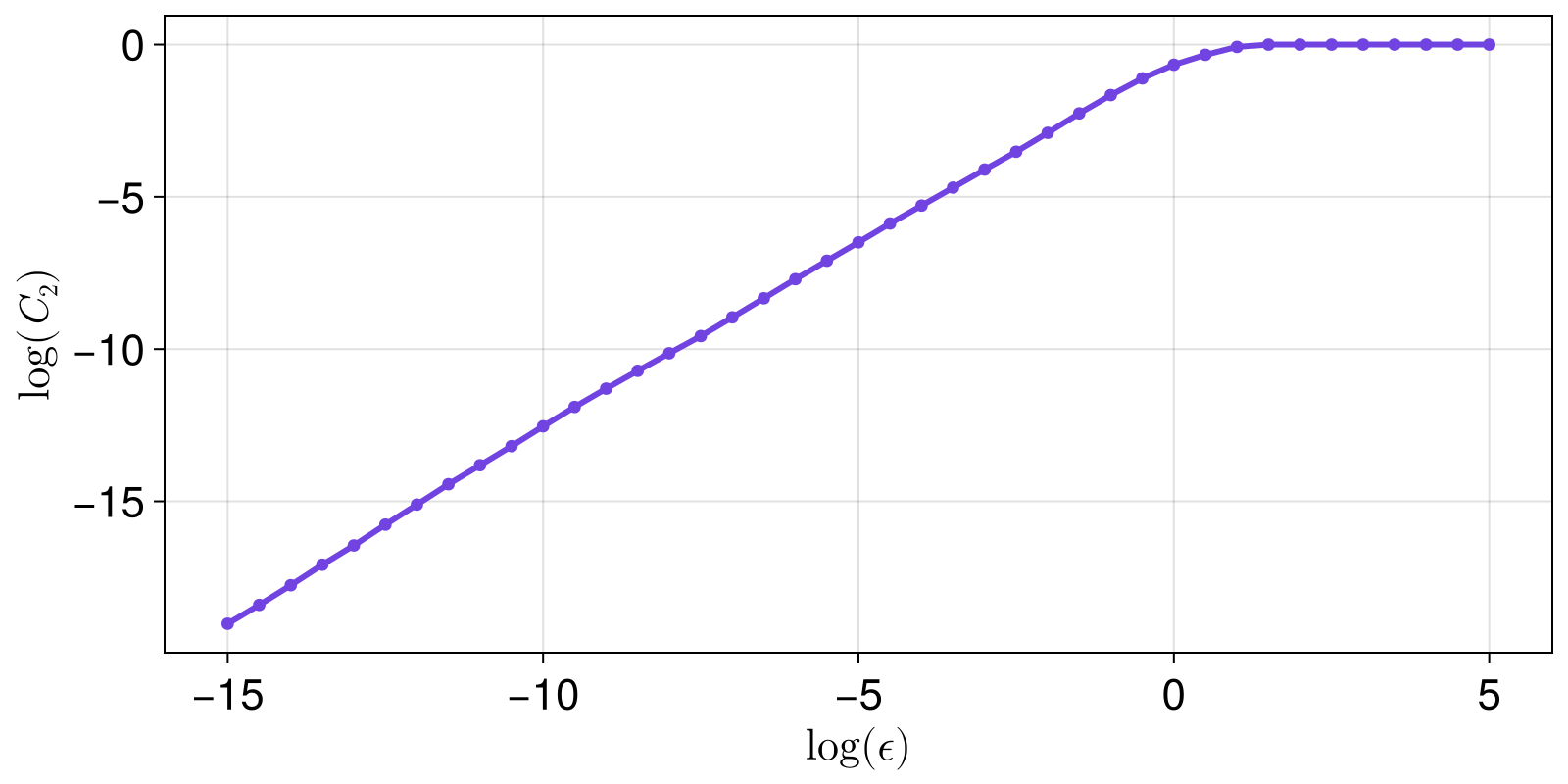 Example block output