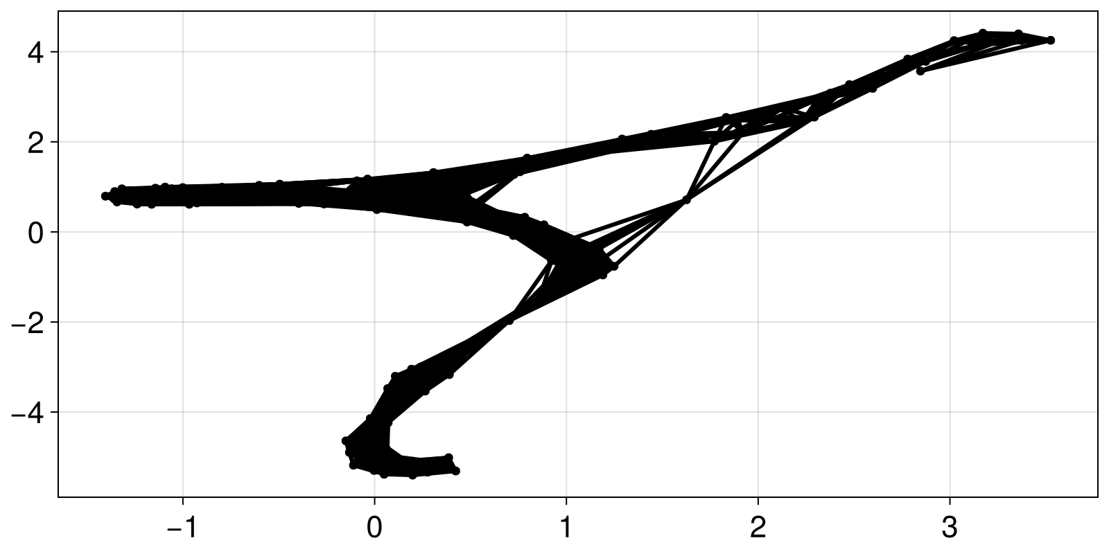 Example block output