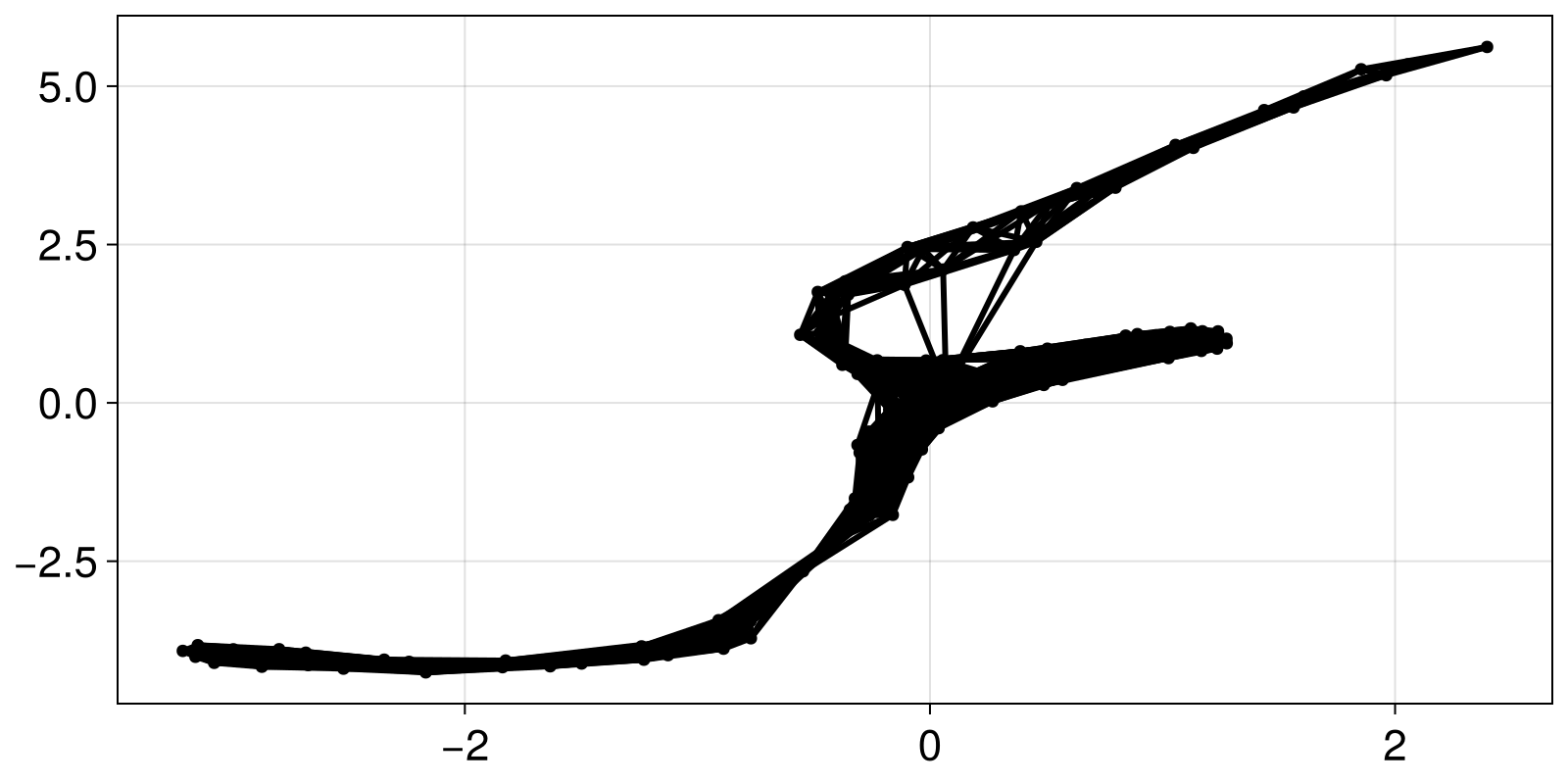 Example block output