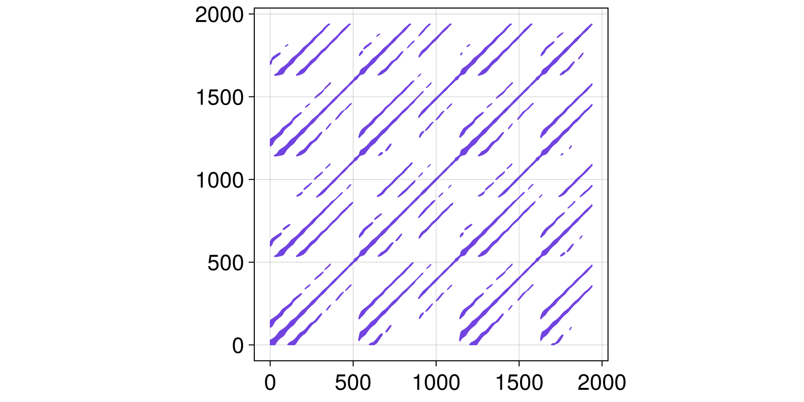 Example block output