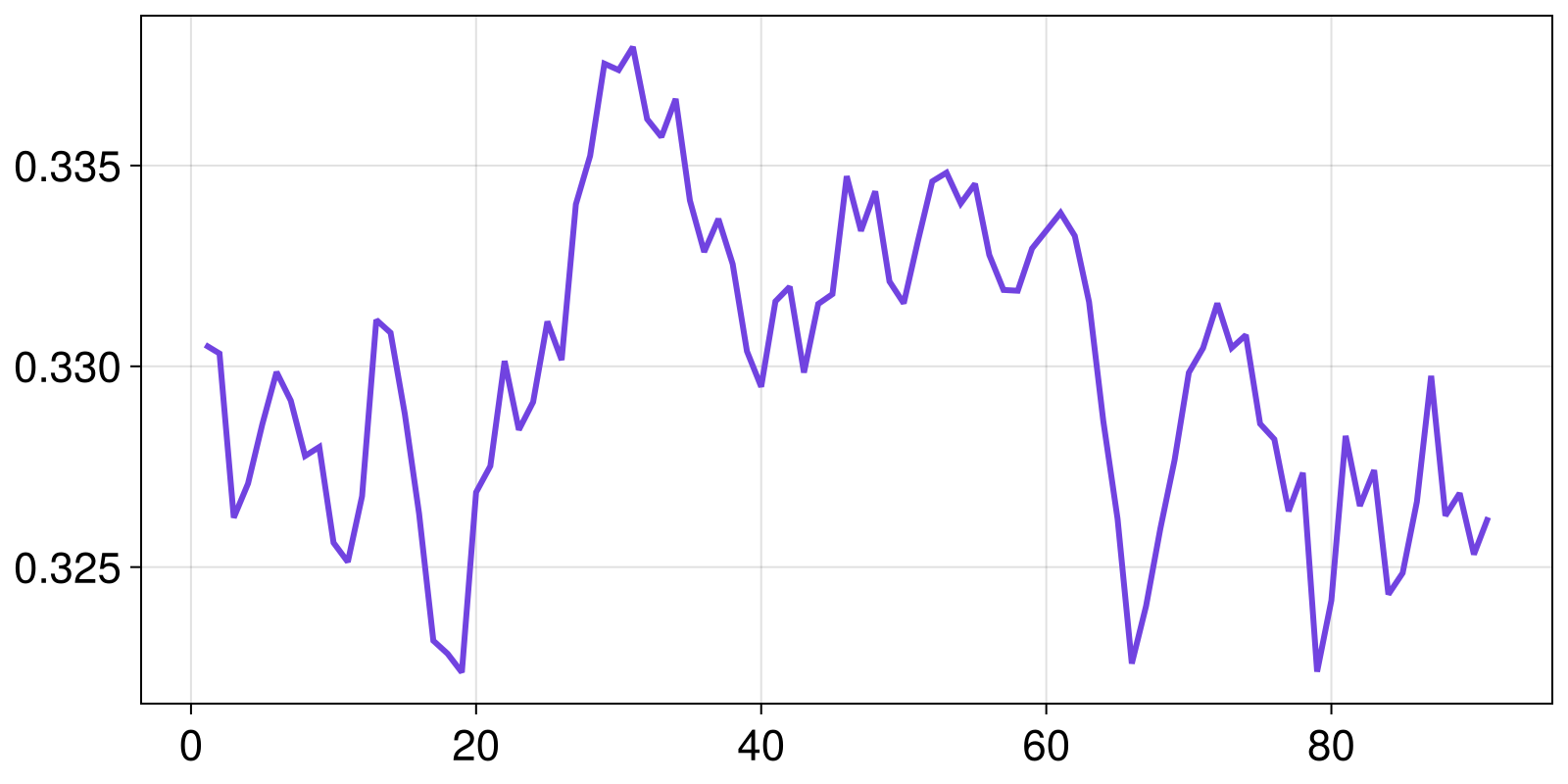 Example block output