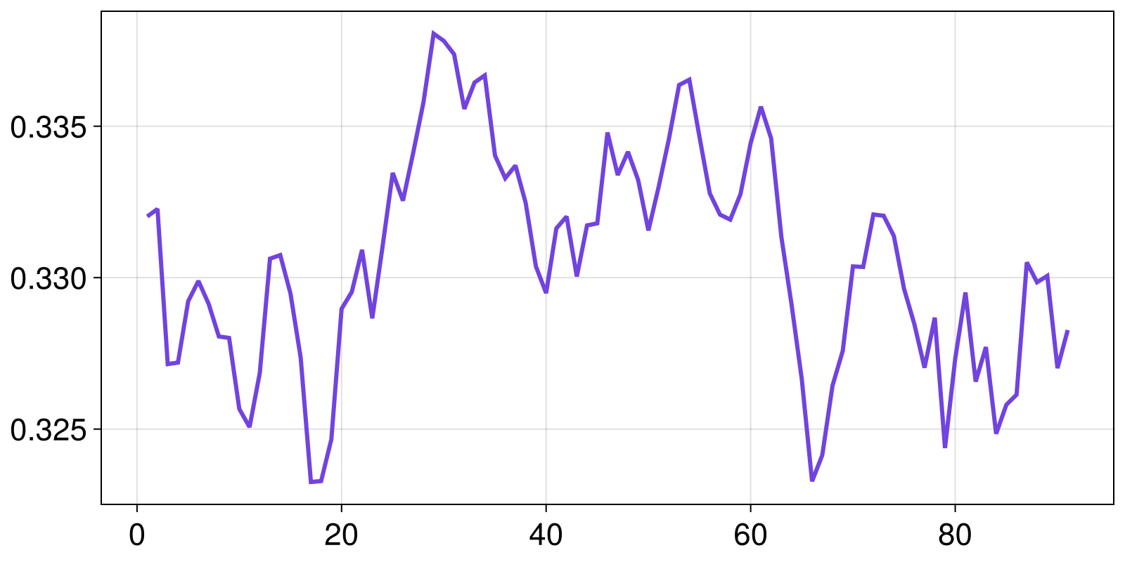Example block output