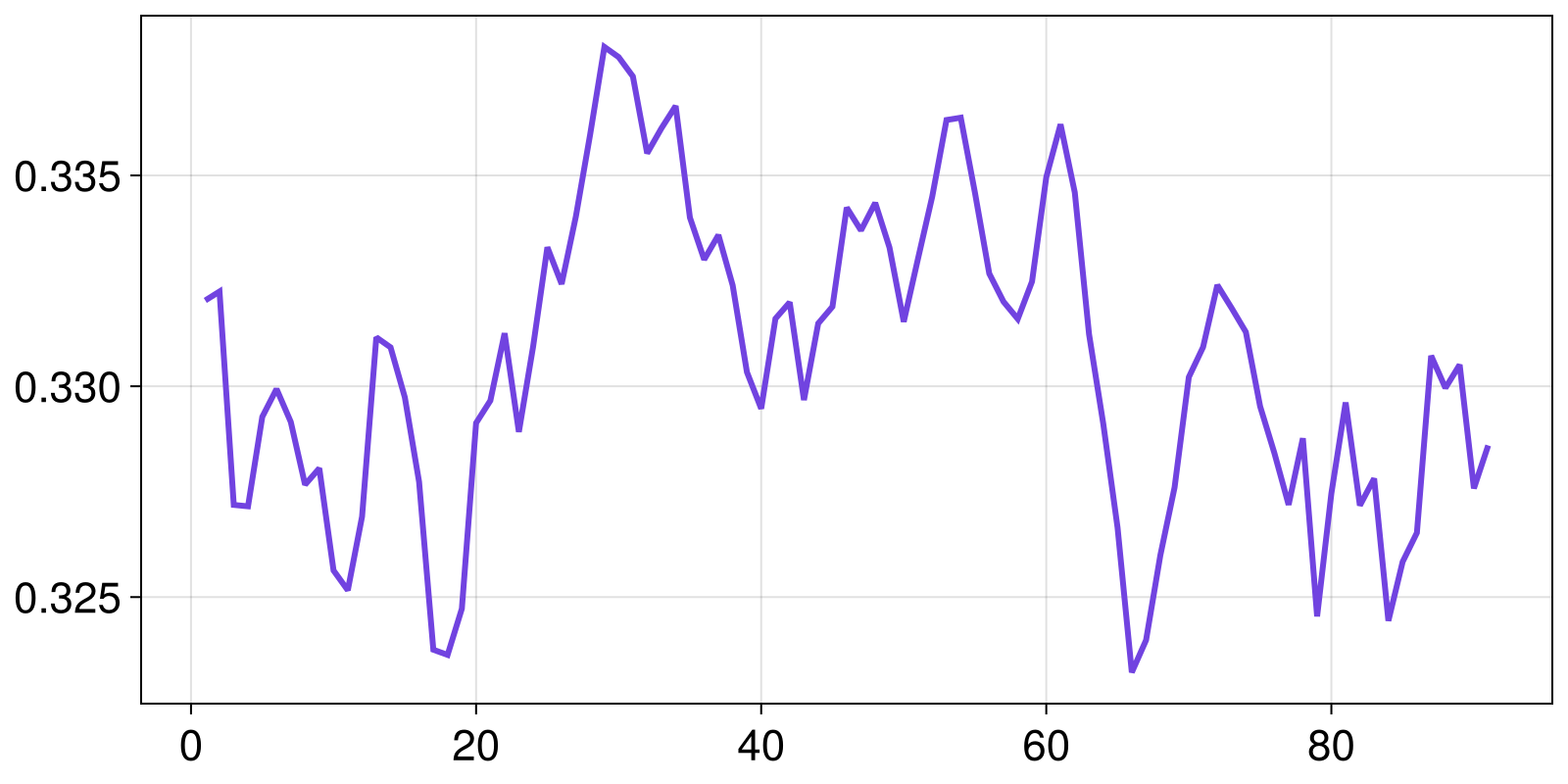 Example block output