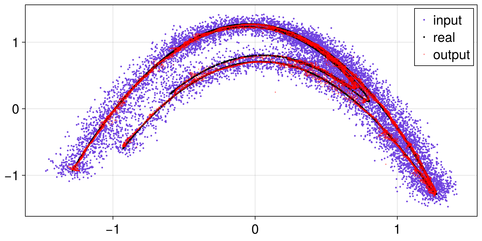 Example block output