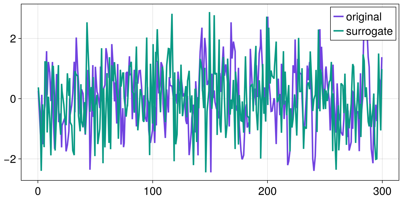 Example block output