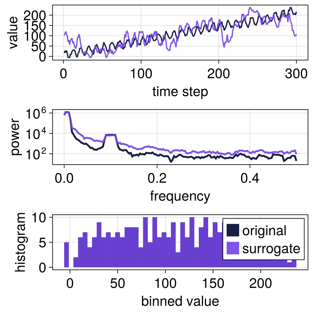 Example block output