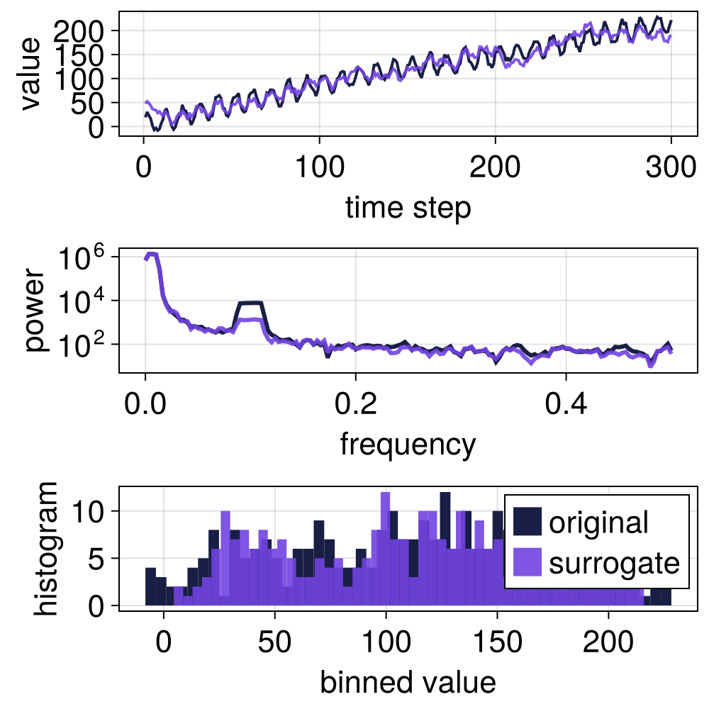 Example block output