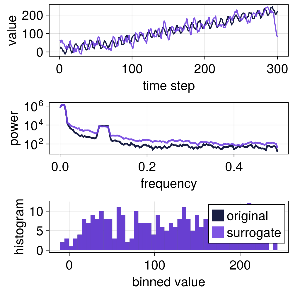 Example block output