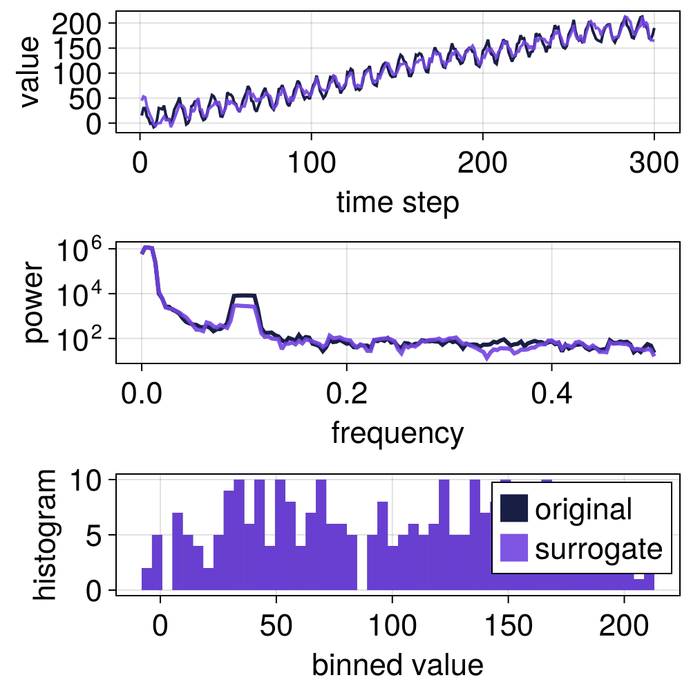 Example block output