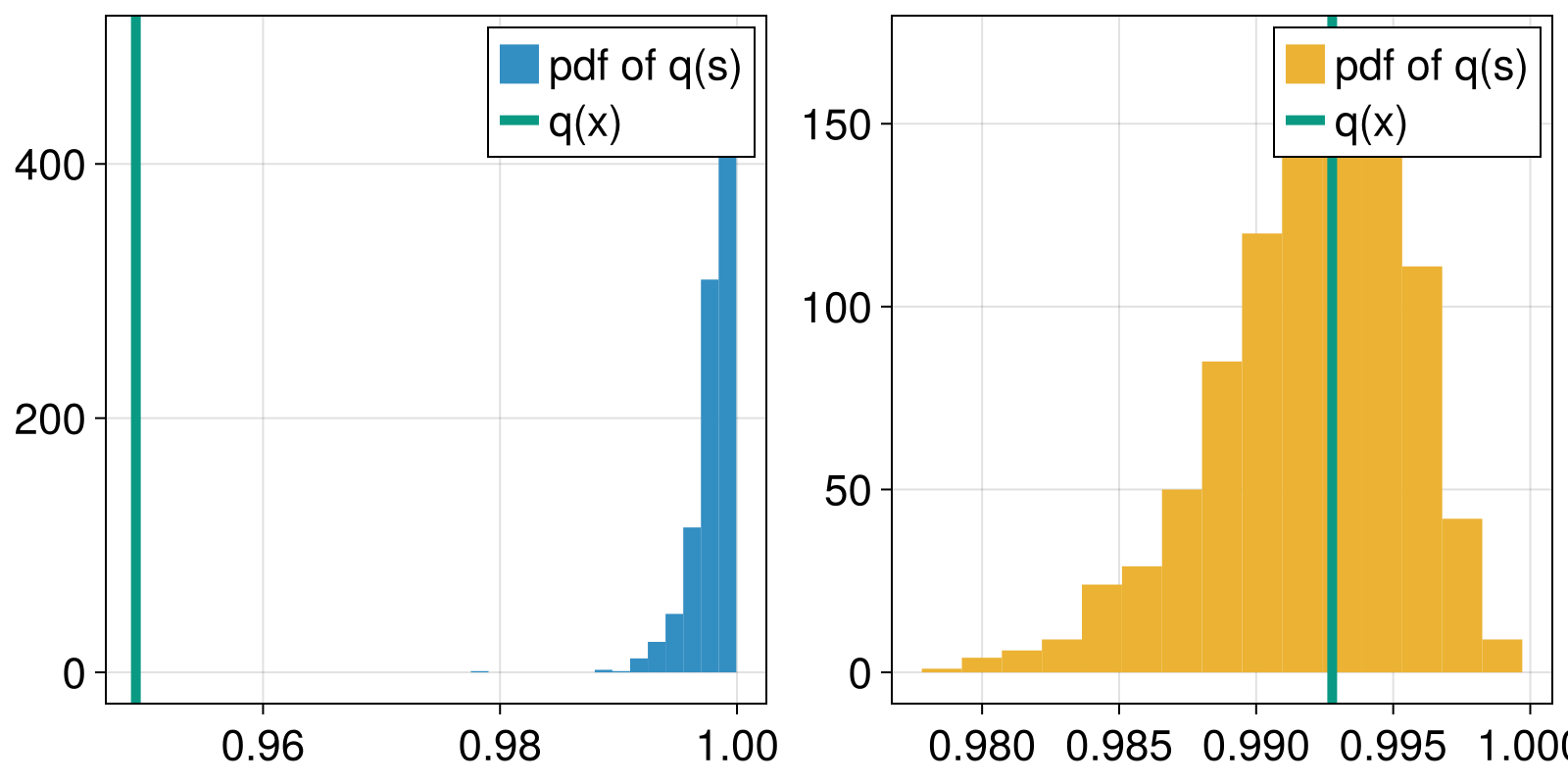 Example block output