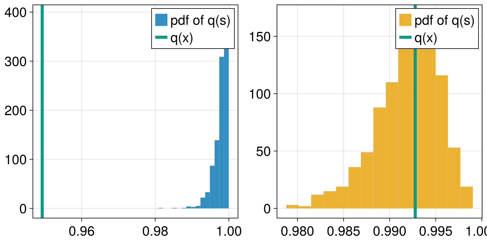 Example block output