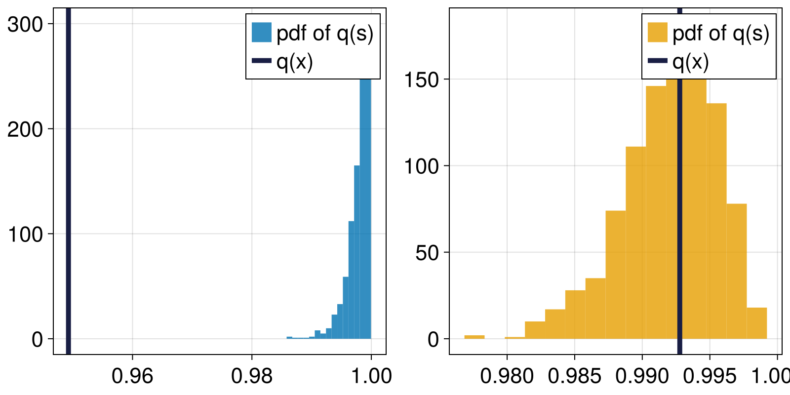 Example block output