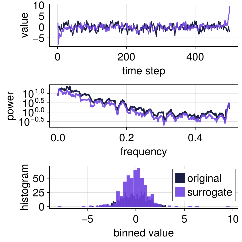 Example block output