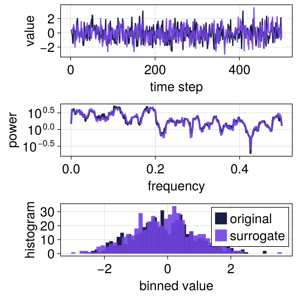 Example block output