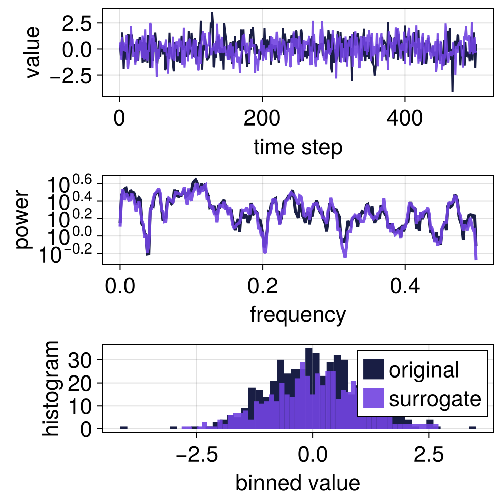 Example block output