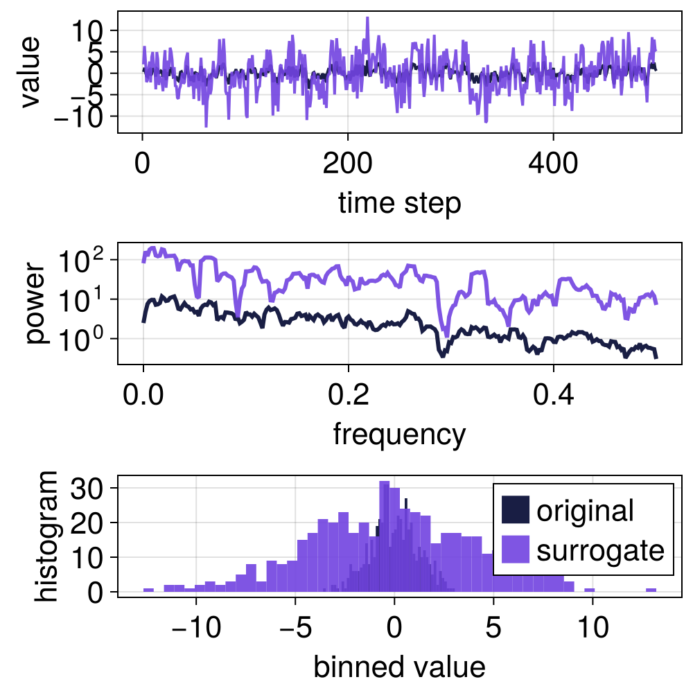 Example block output