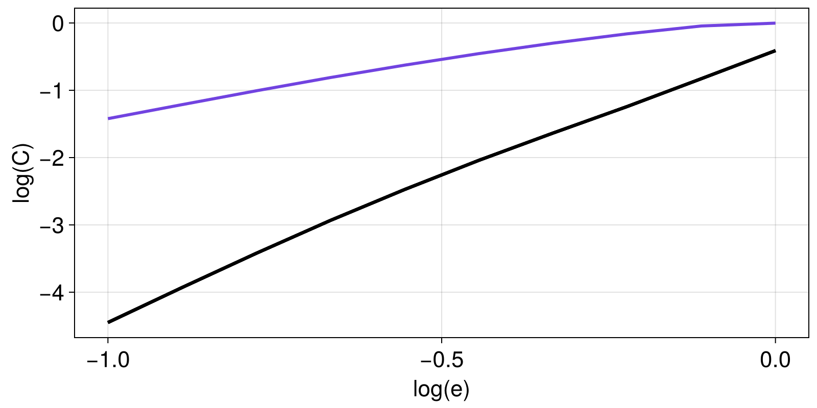 Example block output