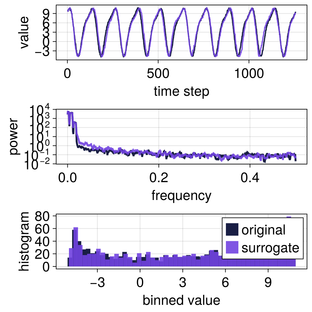 Example block output