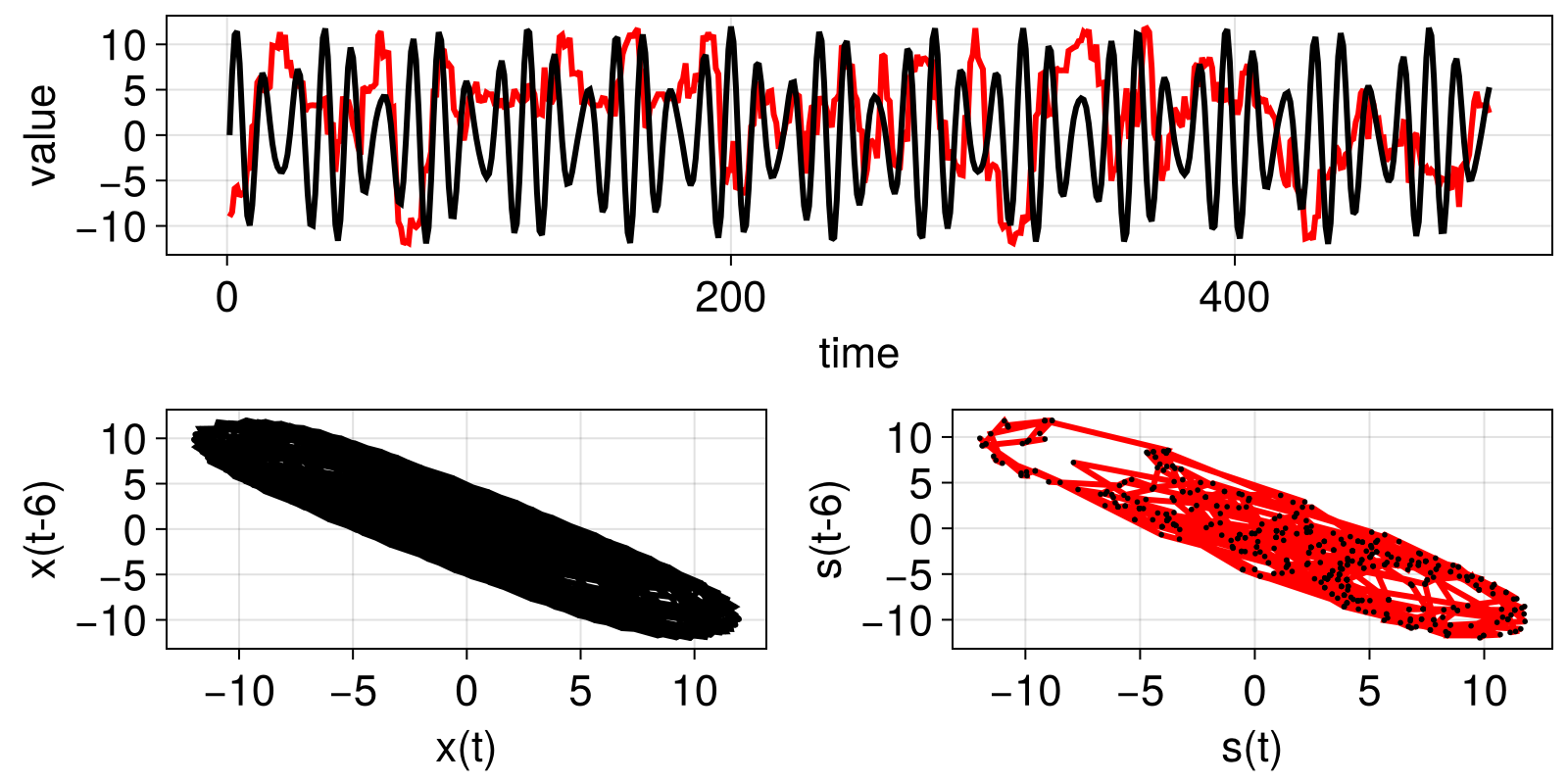 Example block output
