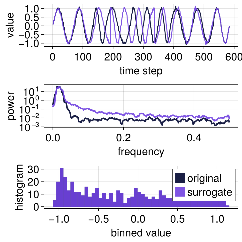 Example block output