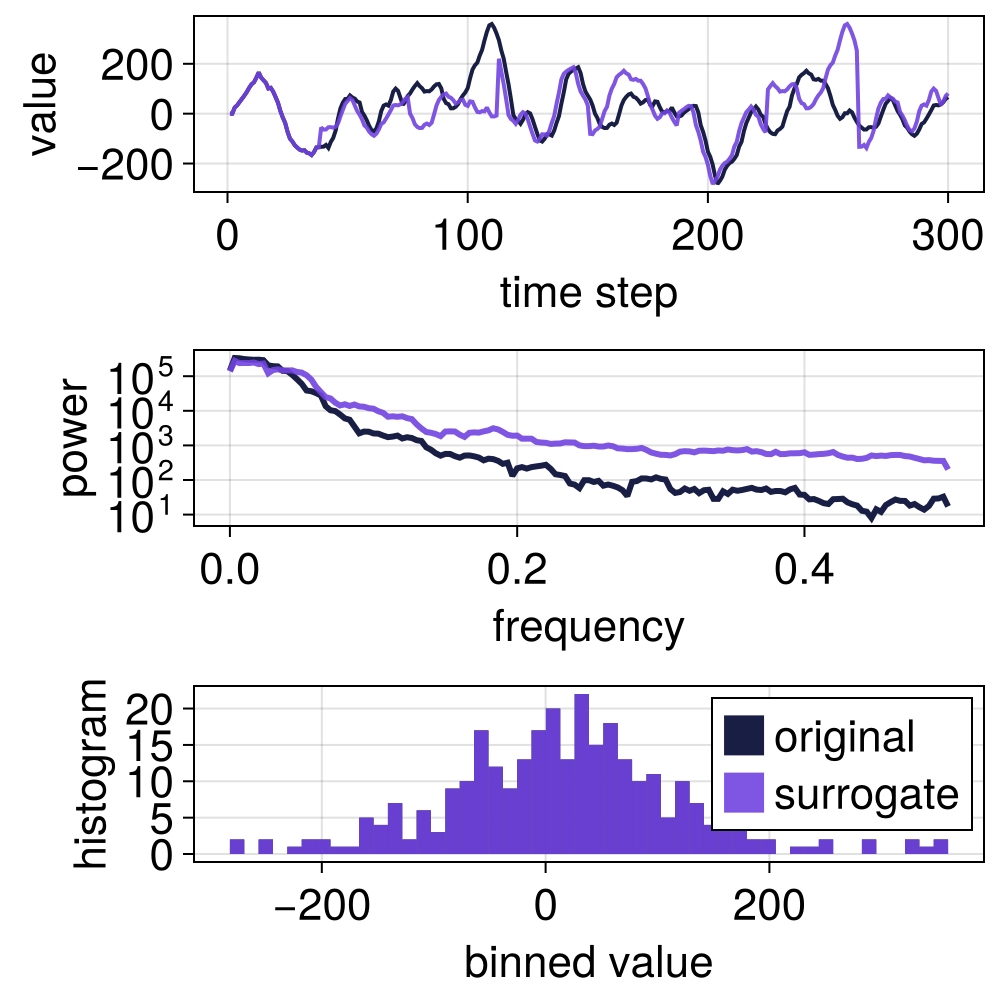 Example block output