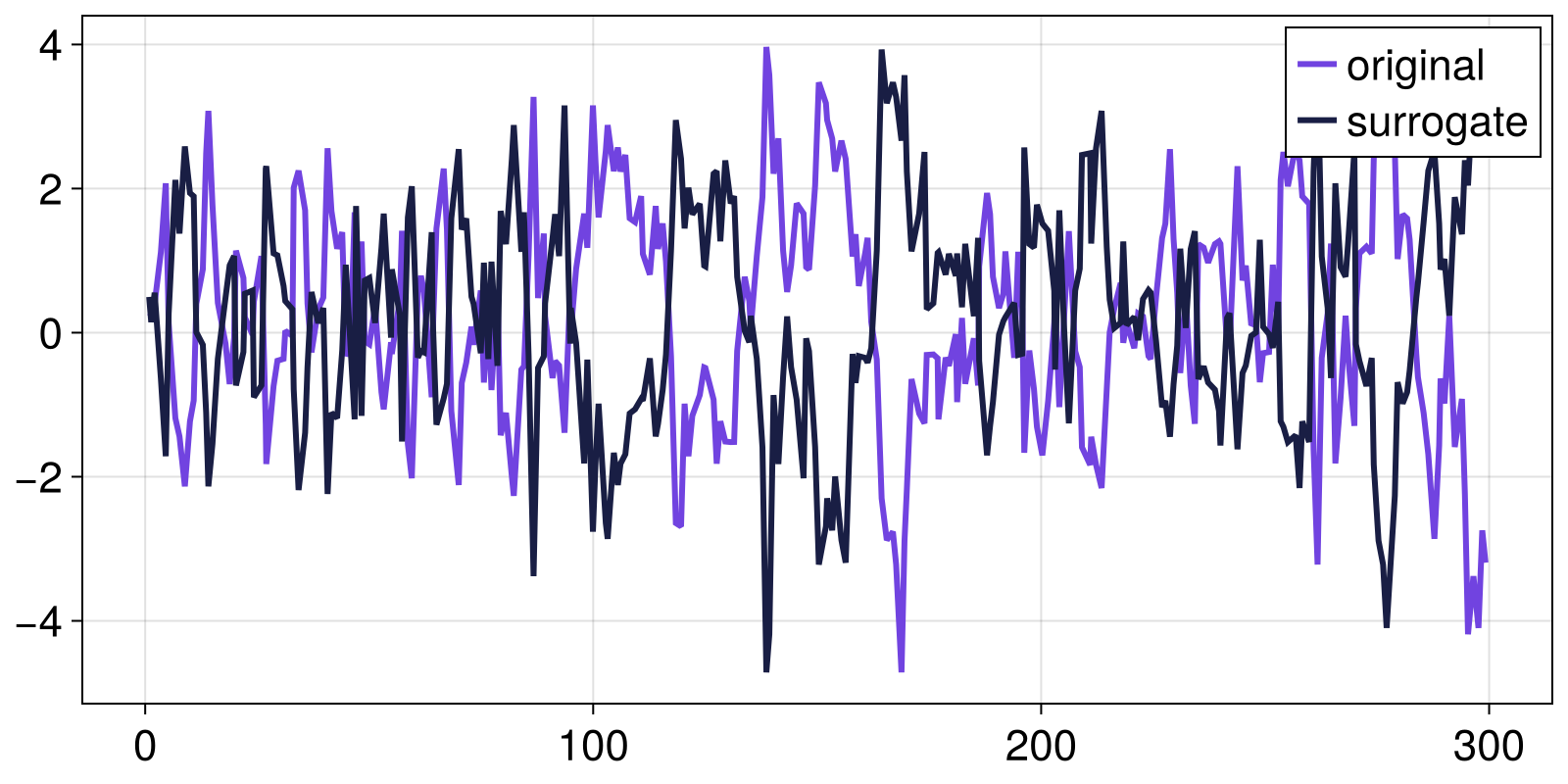 Example block output