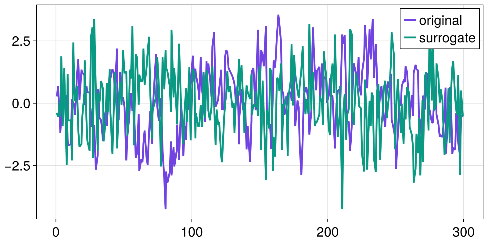 Example block output