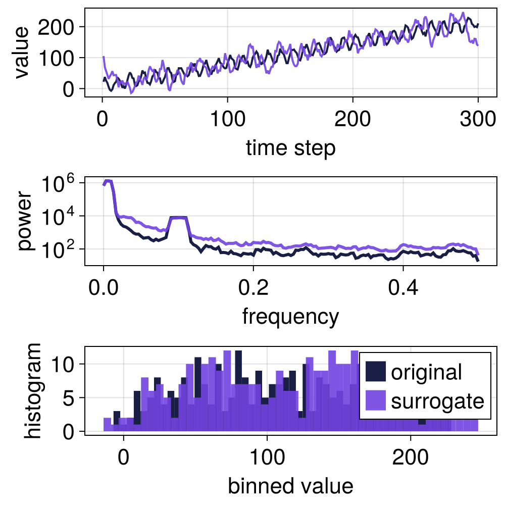 Example block output