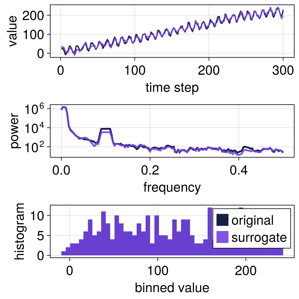 Example block output