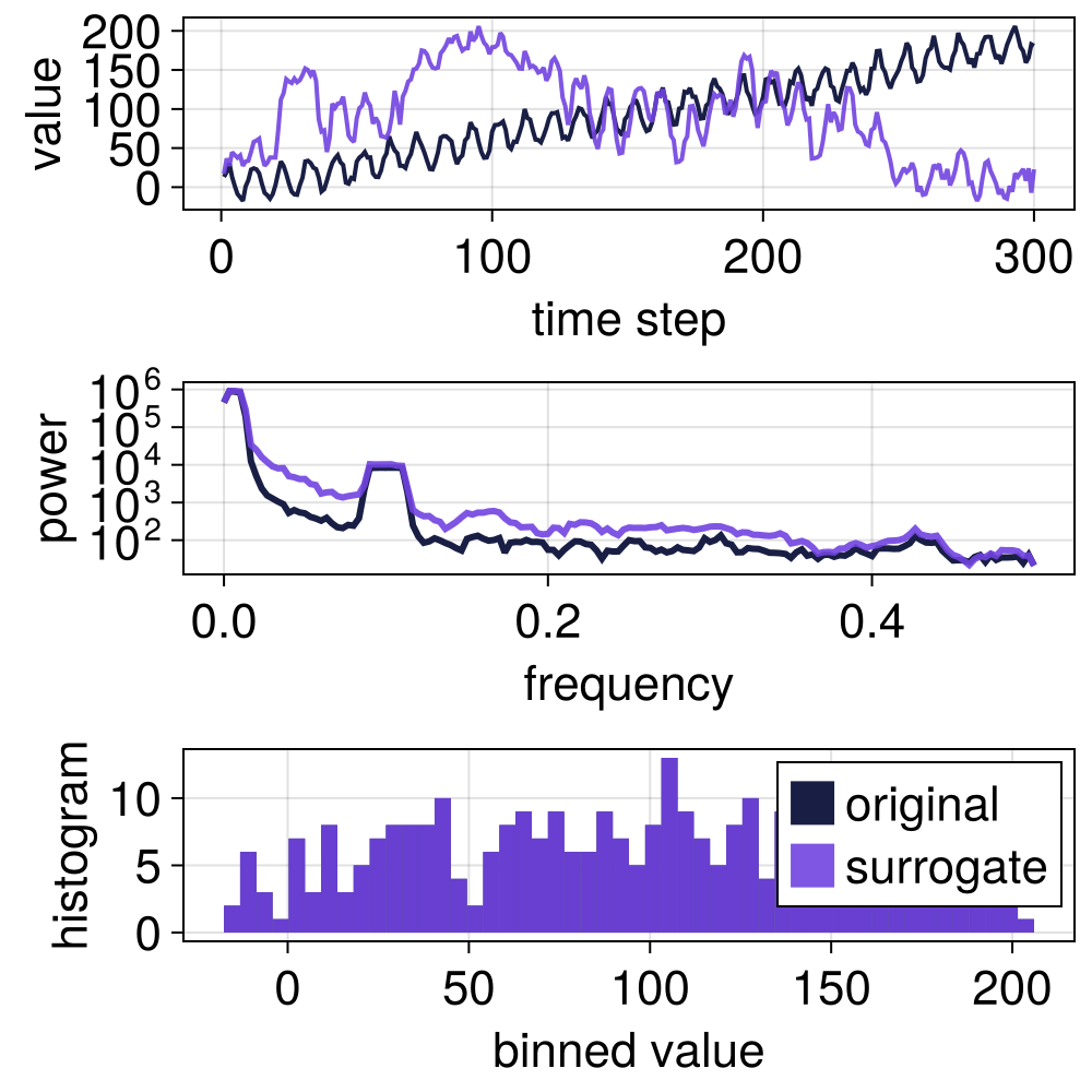 Example block output
