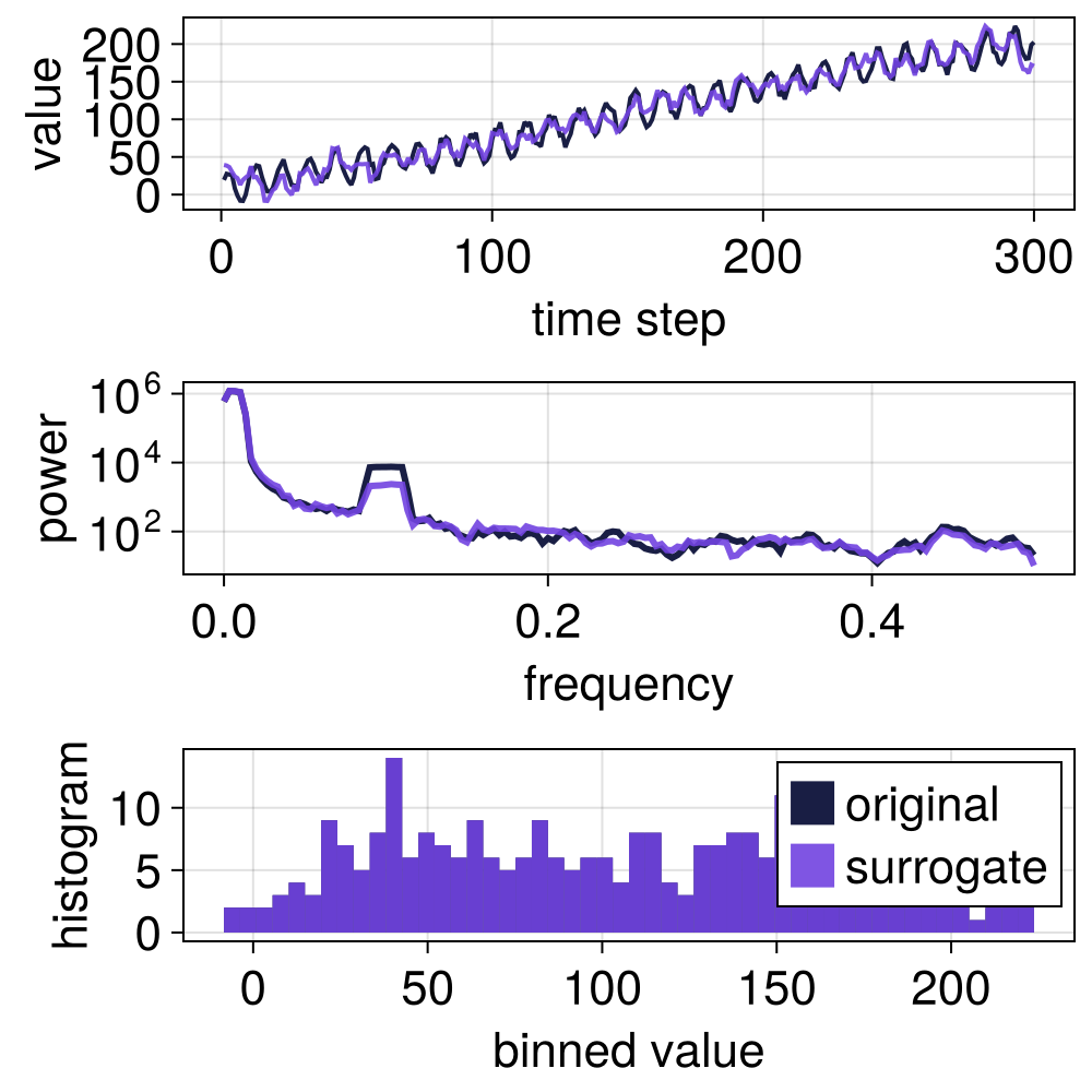 Example block output