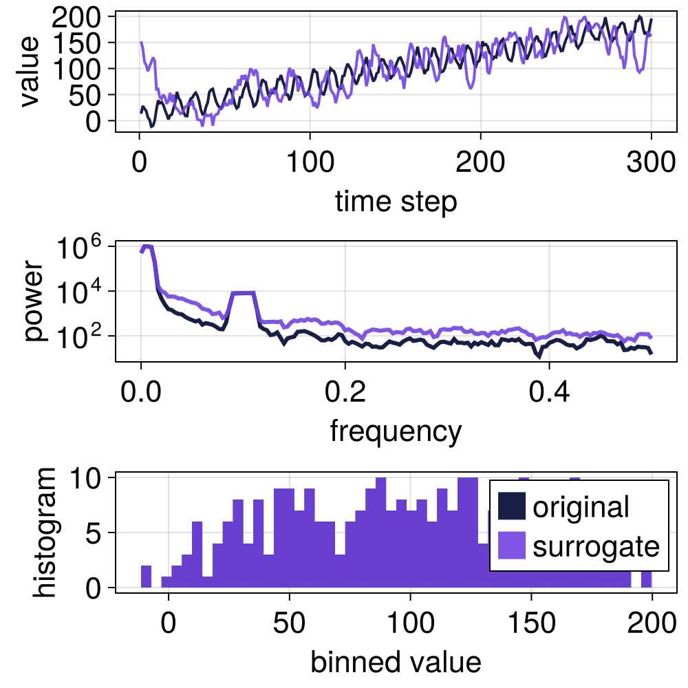 Example block output