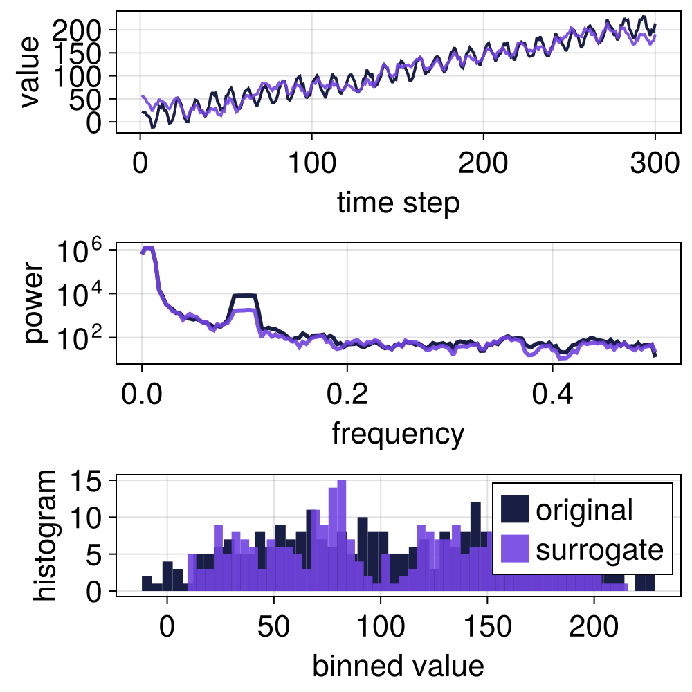 Example block output