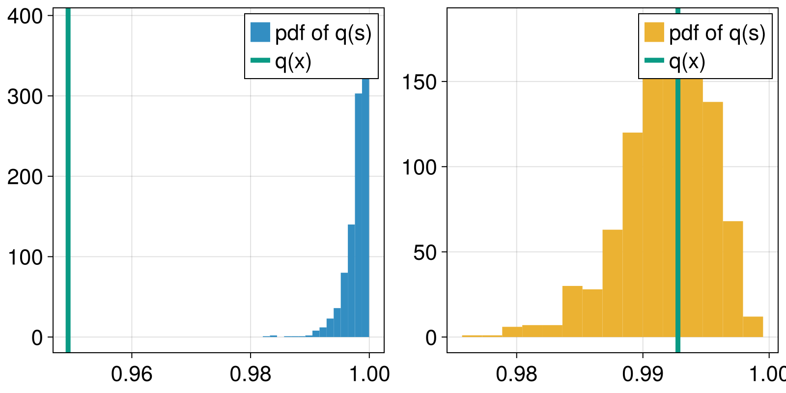 Example block output
