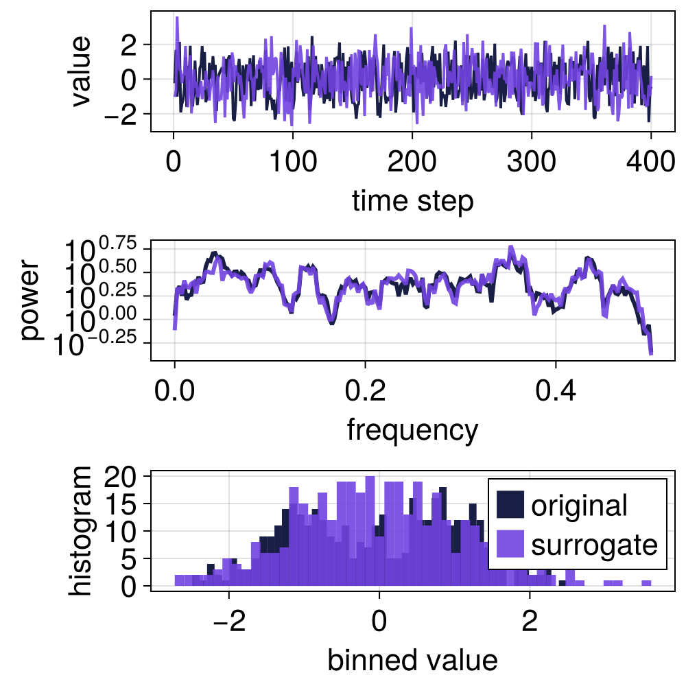 Example block output