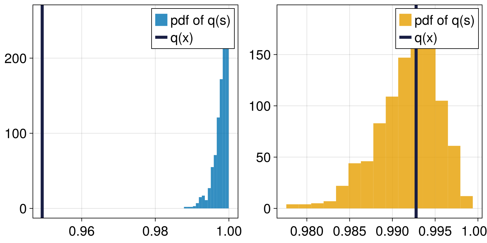 Example block output