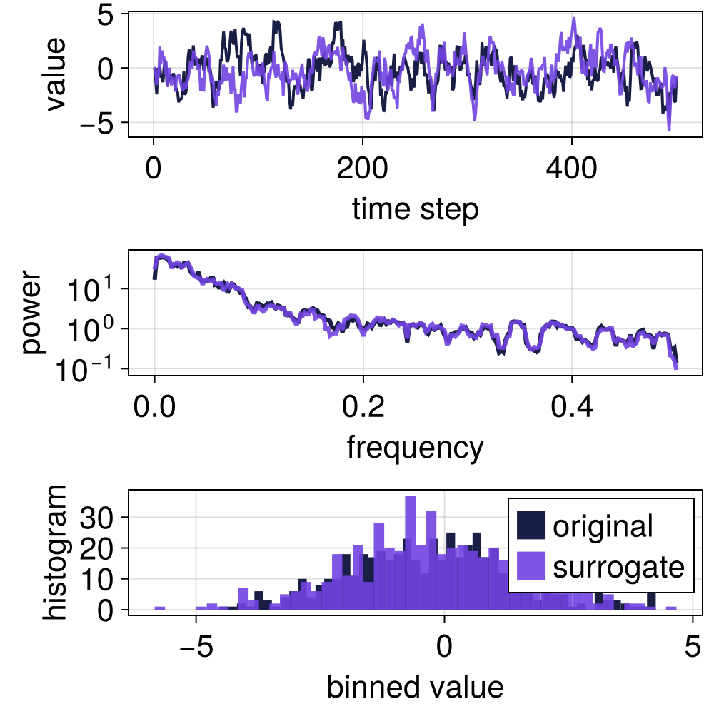 Example block output