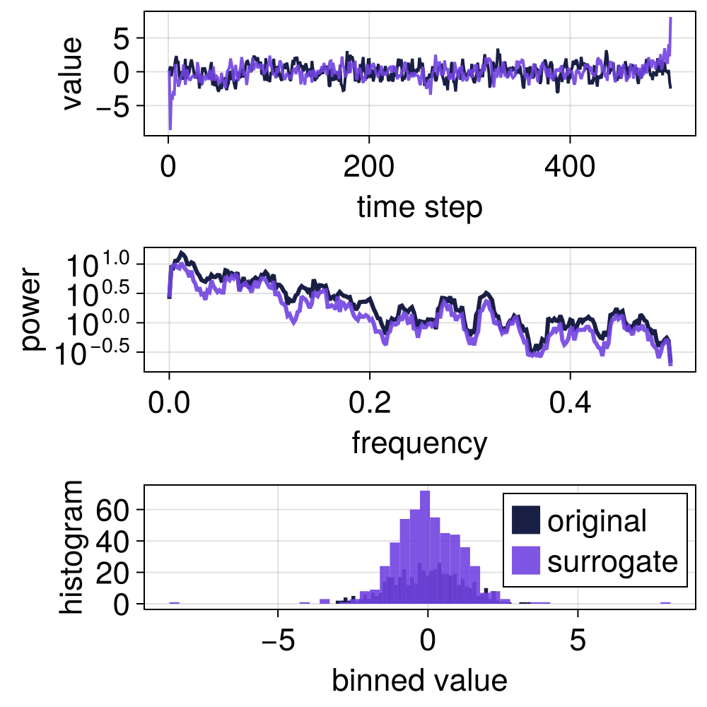 Example block output