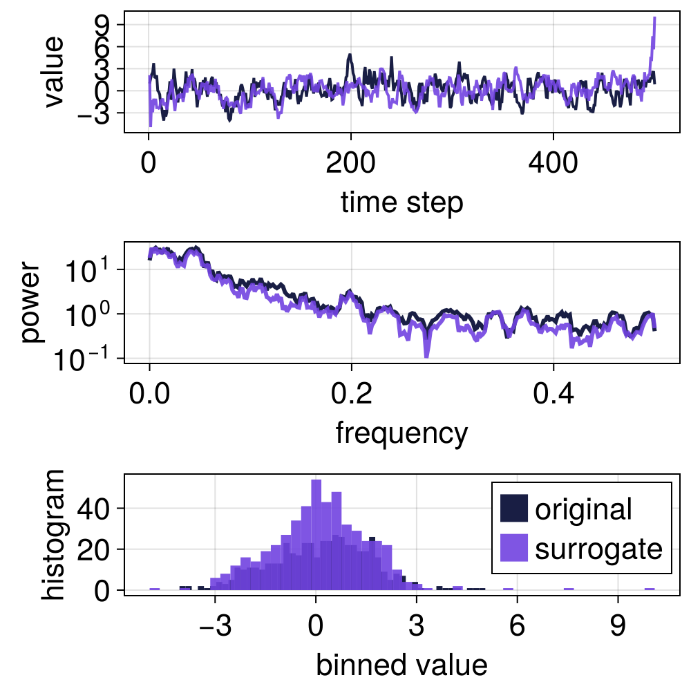 Example block output