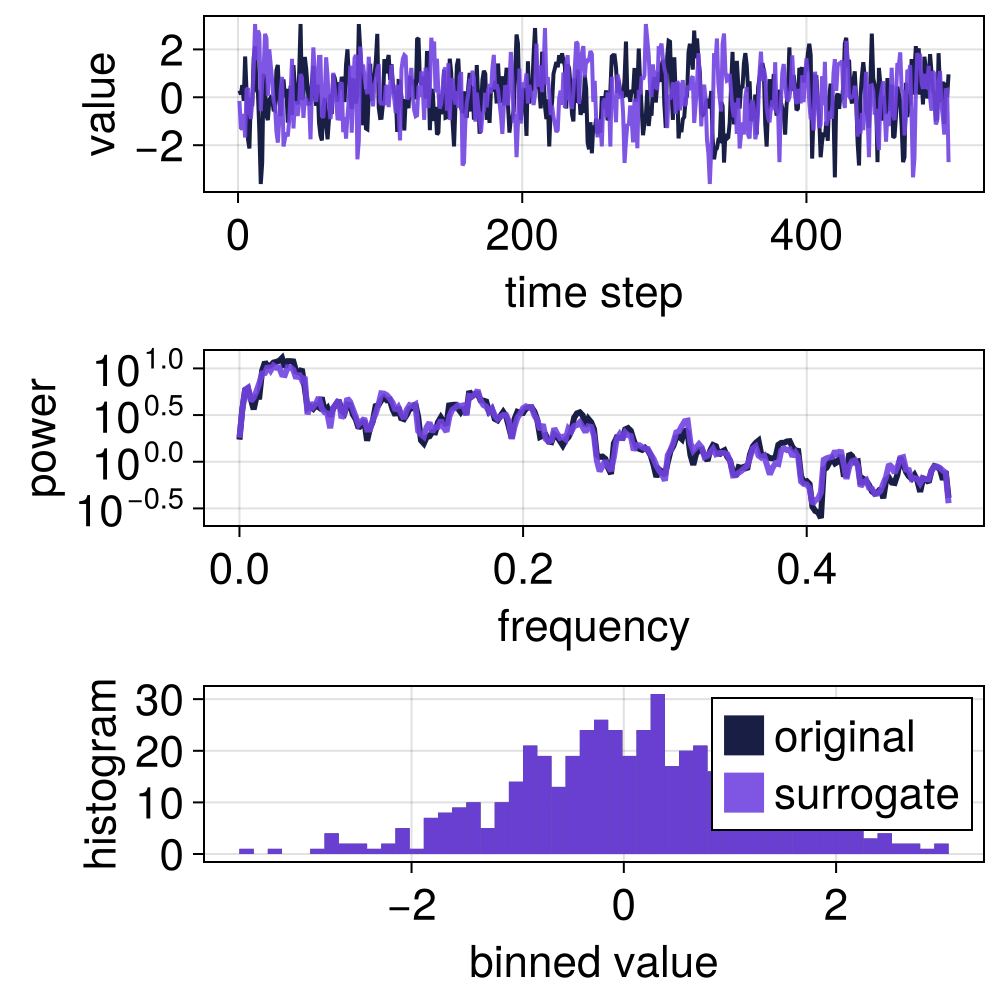 Example block output