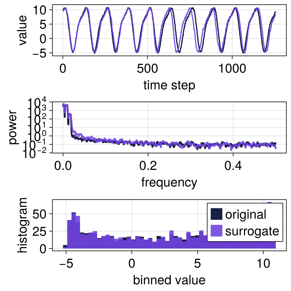 Example block output